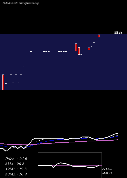  Daily chart Skiel