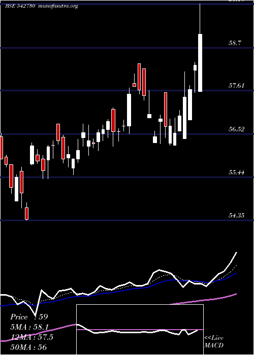  Daily chart Icicibankn