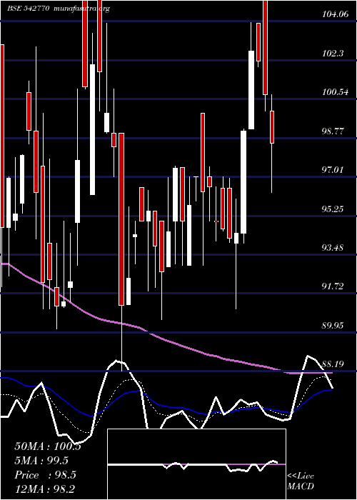  Daily chart Alphalogic