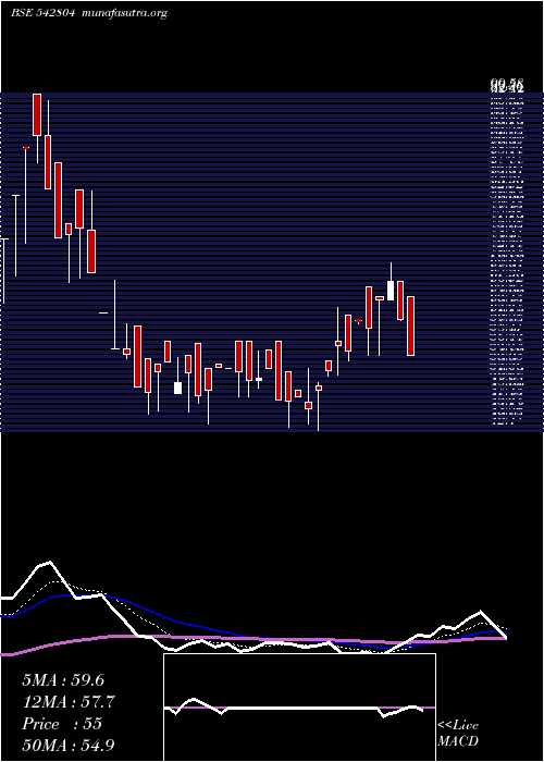  Daily chart Niesspj