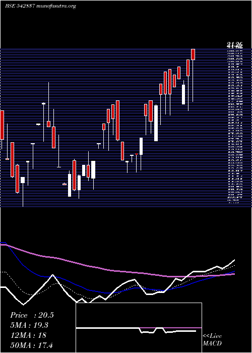  Daily chart Niesspe