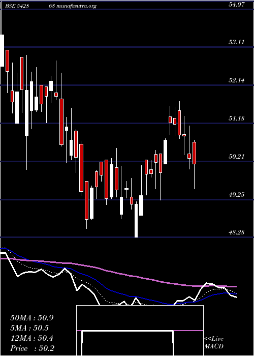  Daily chart Abslbanetf