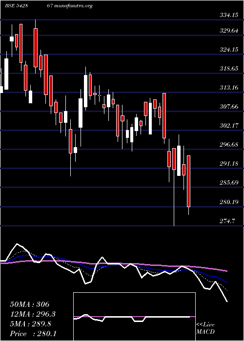  Daily chart Csbbank