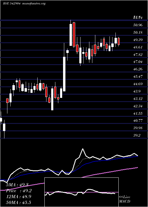  Daily chart Ujjivansfb