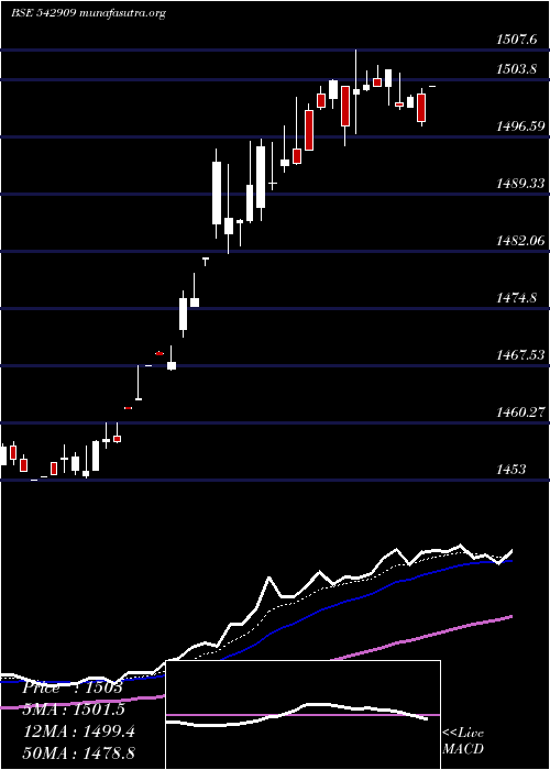  Daily chart Ebbetf0430