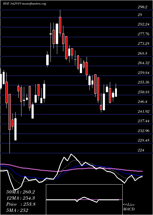  Daily chart Artemismed