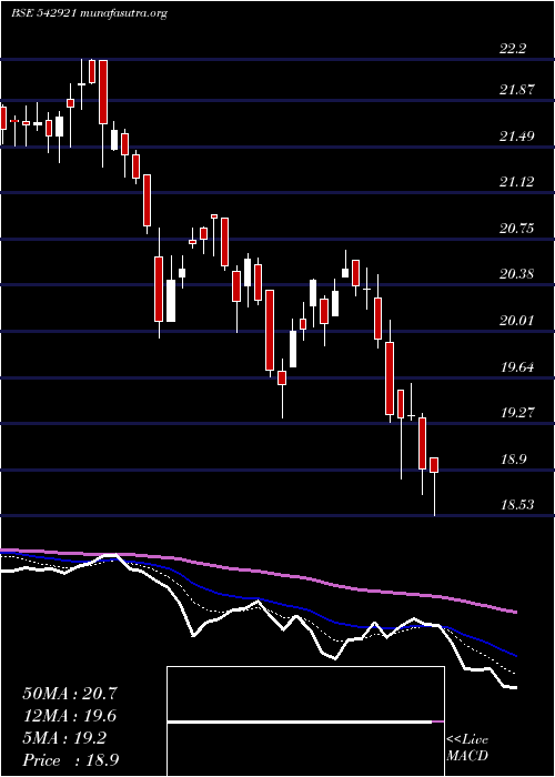  Daily chart Icicim150