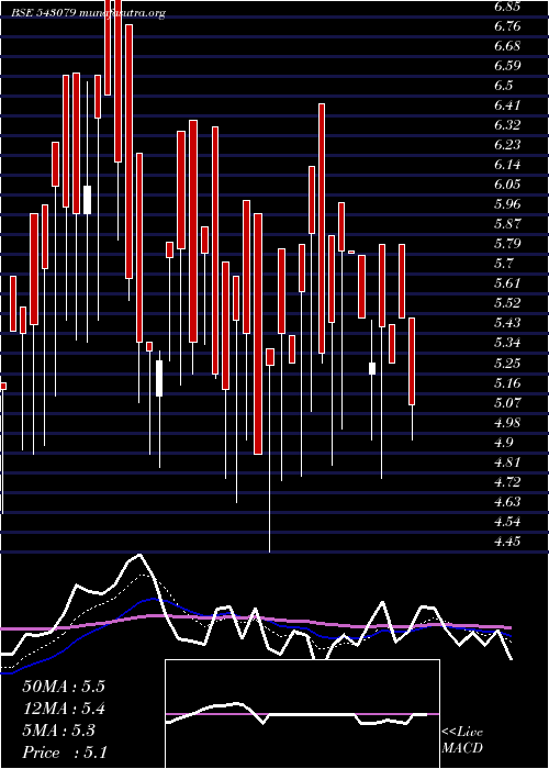  Daily chart 07gpg