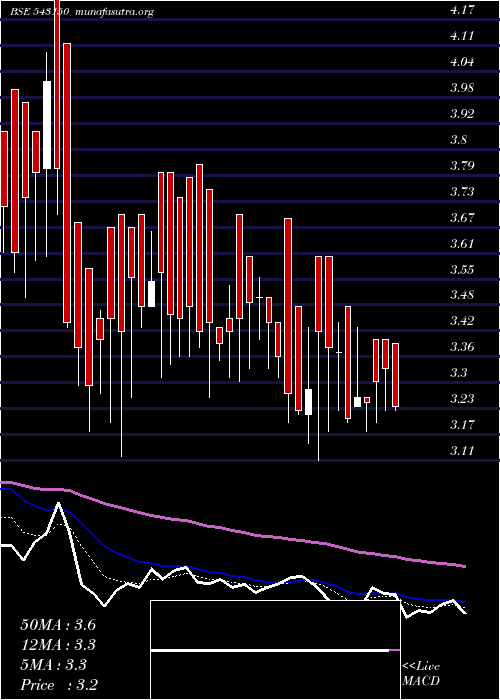  Daily chart 08gpg