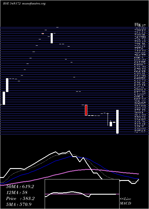  Daily chart Cospower