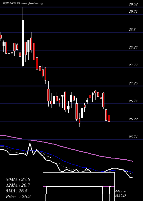  Daily chart Icicialplv