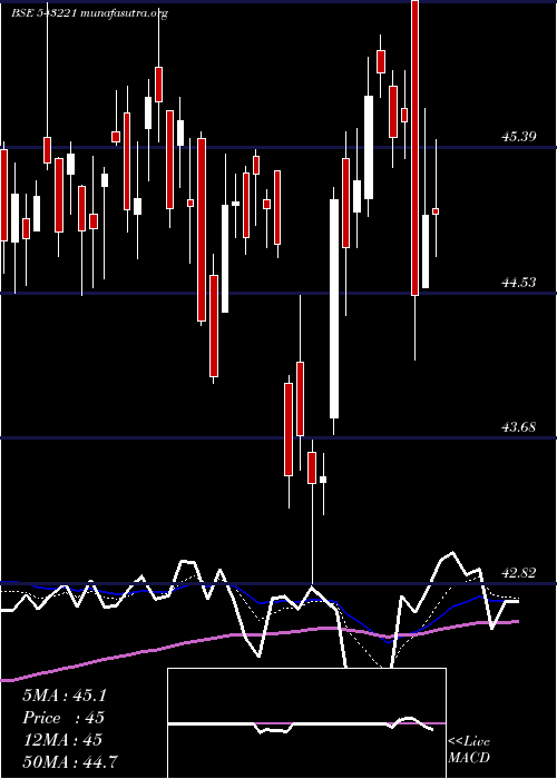  Daily chart Icicitech