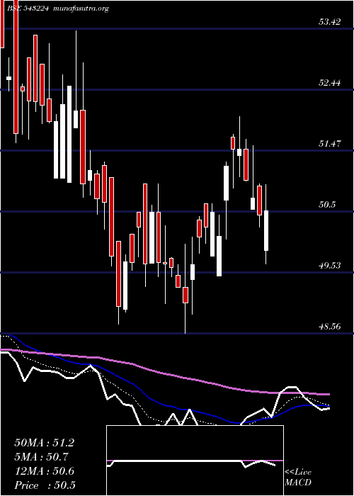  Daily chart Hbanketf