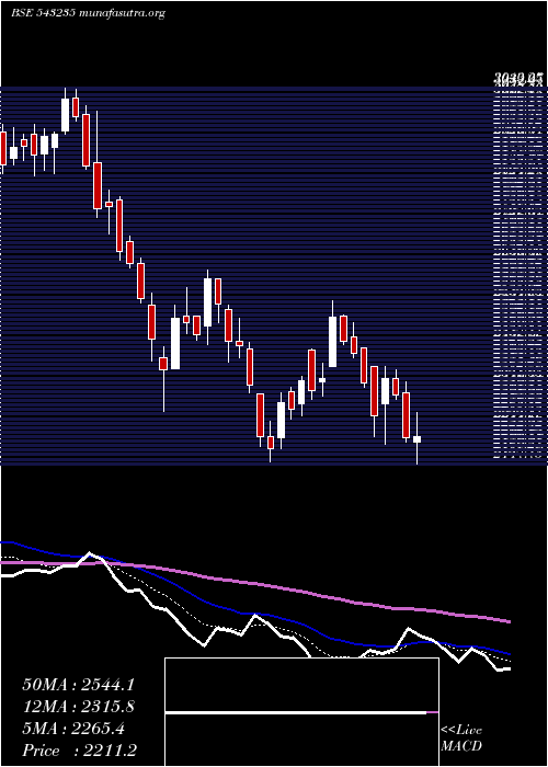  Daily chart Angelbrkg