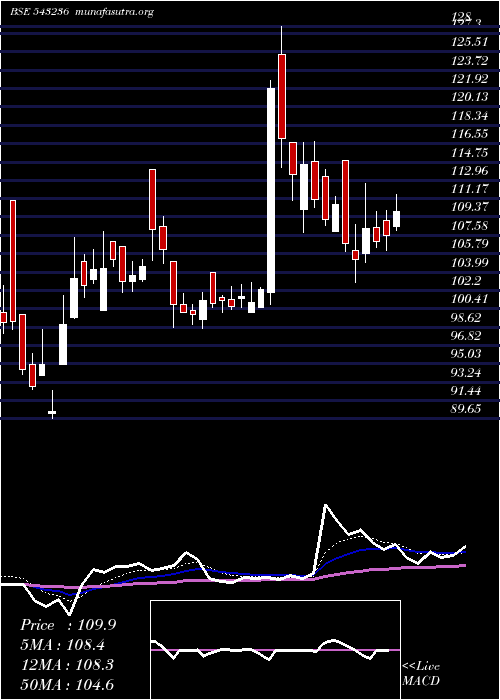  Daily chart Atam