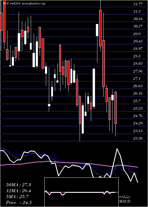  Daily chart Drcsystems