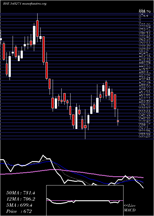  Daily chart Jublingrea