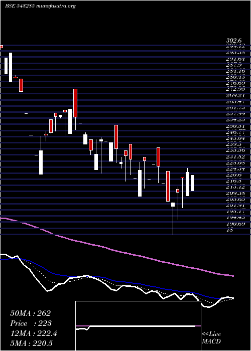  Daily chart Rcan