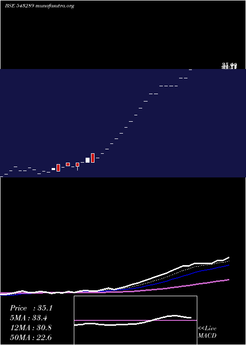  Daily chart Kges