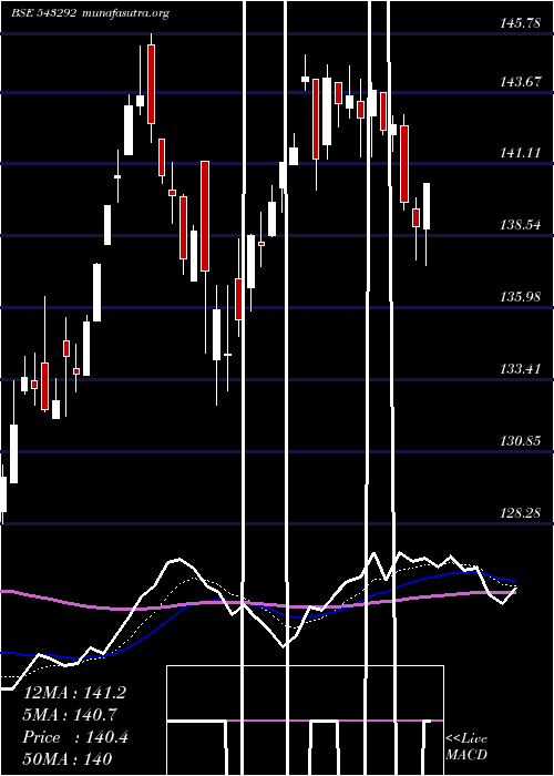  Daily chart Icicipharm