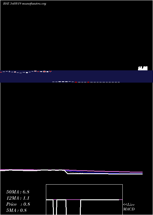  Daily chart Aaplustrad