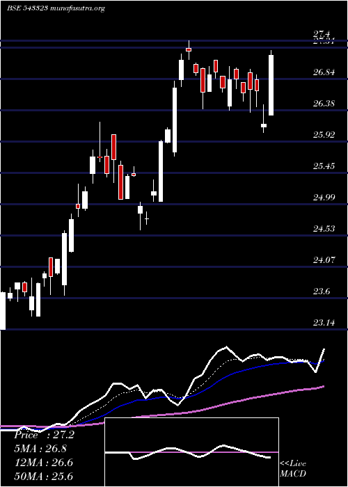  Daily chart Mafsetf