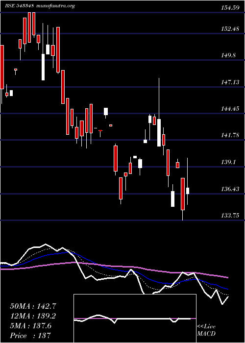  Daily chart Axishetf