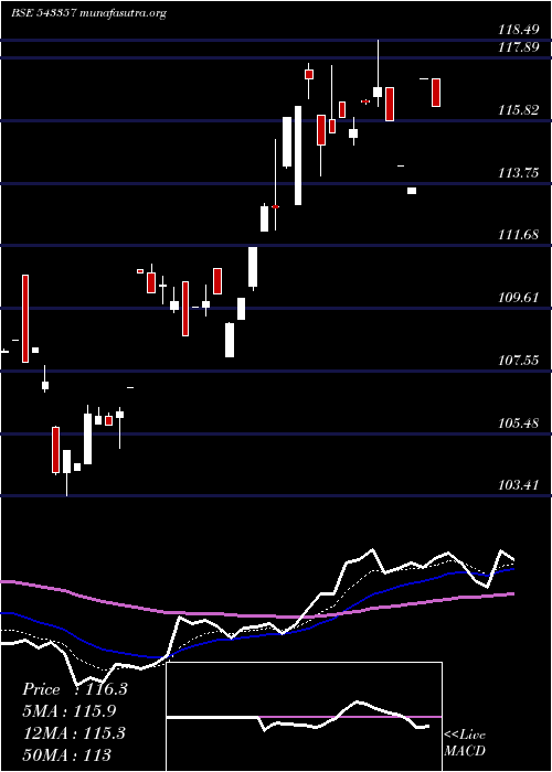  Daily chart Axiscetf