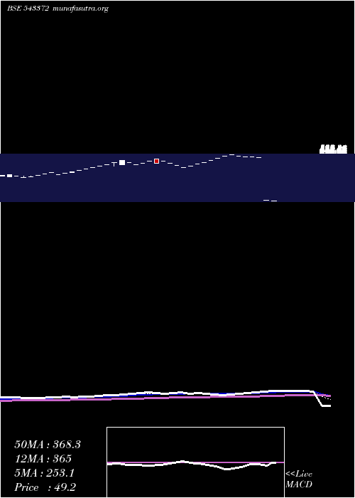  Daily chart Getalong