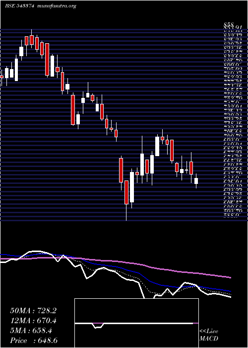  Daily chart Abslamc