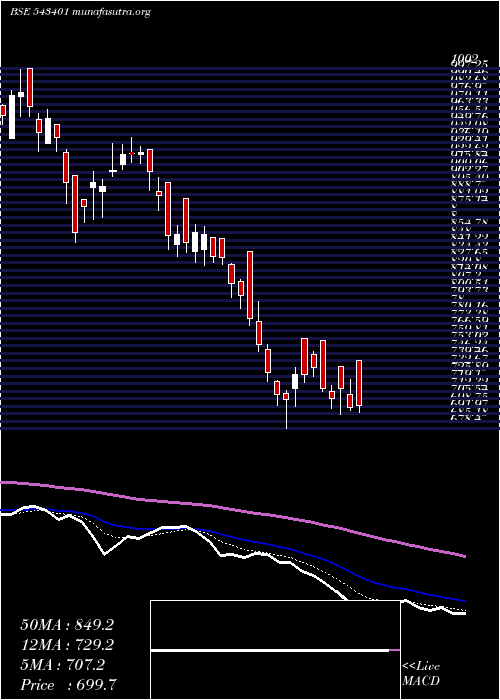  Daily chart Gocolors