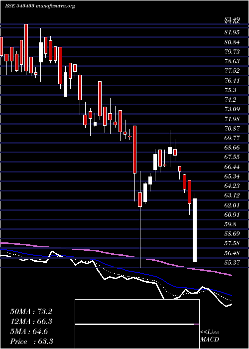  Daily chart Hpal