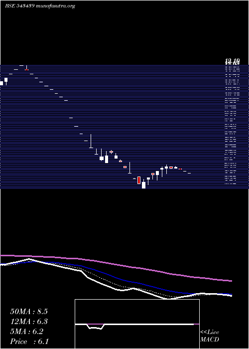  Daily chart Brandbuckt