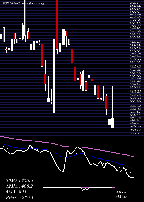  Daily chart Bconcepts