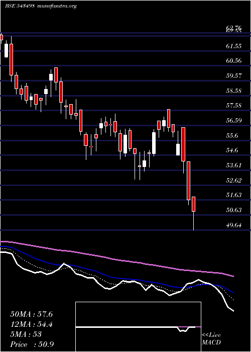  Daily chart Msumi