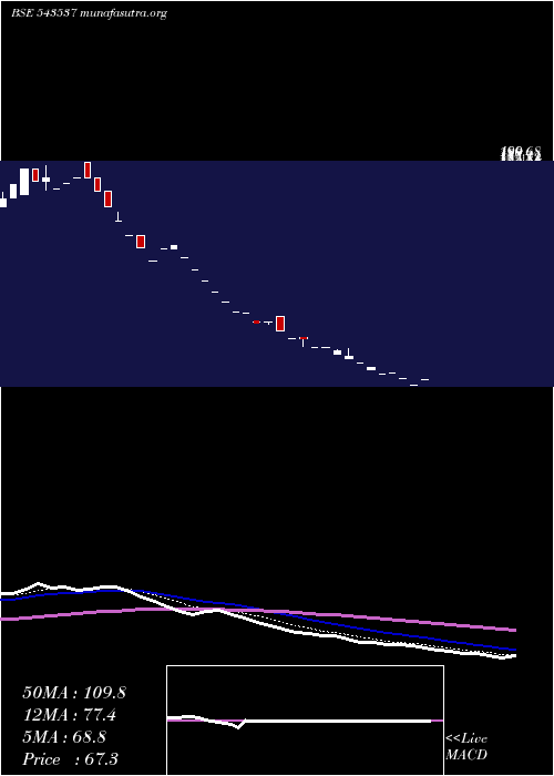  Daily chart Scarnose