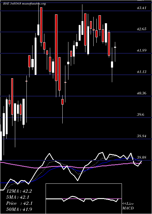  Daily chart Mohealth