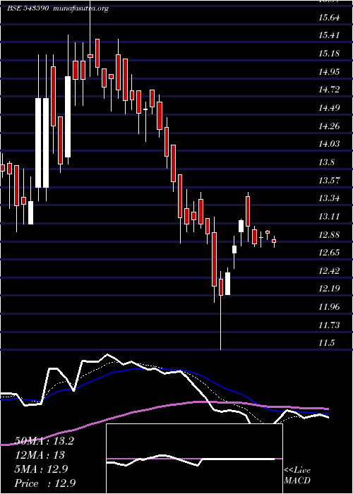  Daily chart Rhetan