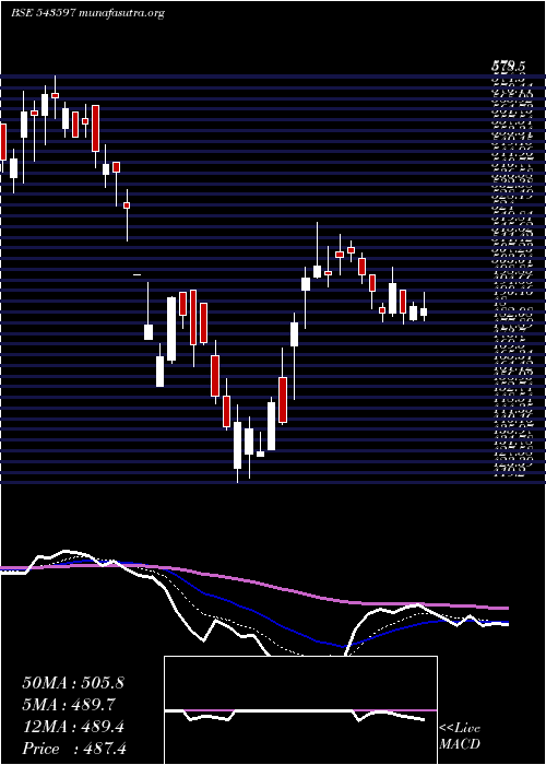  Daily chart Voepl