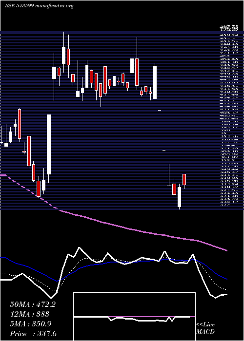  Daily chart Ksolves