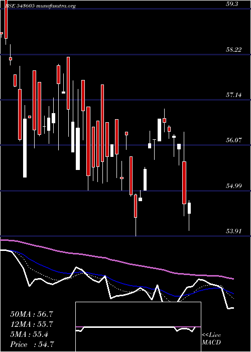  Daily chart Hdfcqual