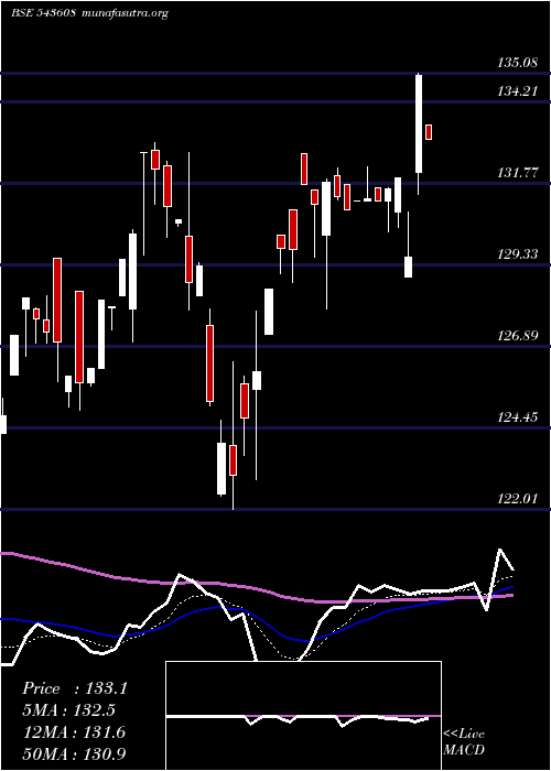  Daily chart Hdfcvalue