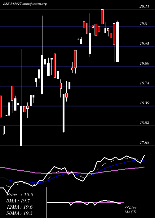  Daily chart Hdfclowvol
