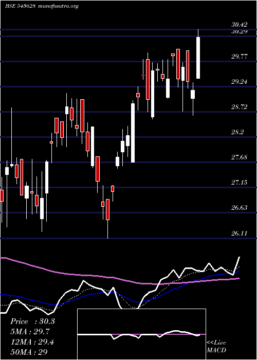  Daily chart Hdfcmoment