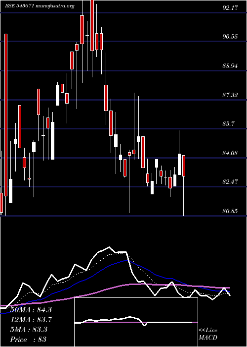  Daily chart Aaatech