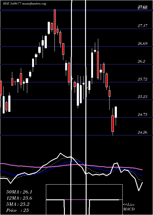  Daily chart Icicifin