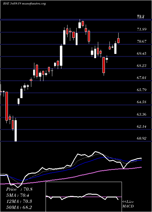  Daily chart Psubankici