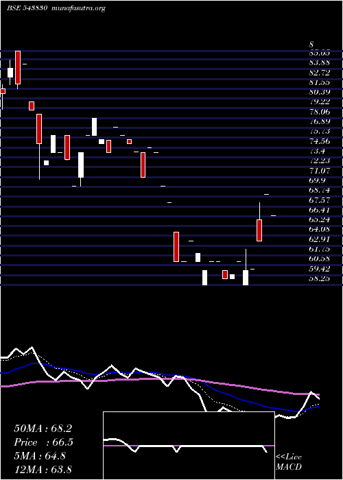  Daily chart Labelkraft