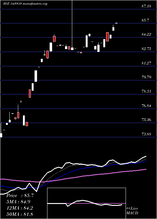  Daily chart Axispegp