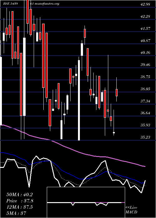  Daily chart Usk